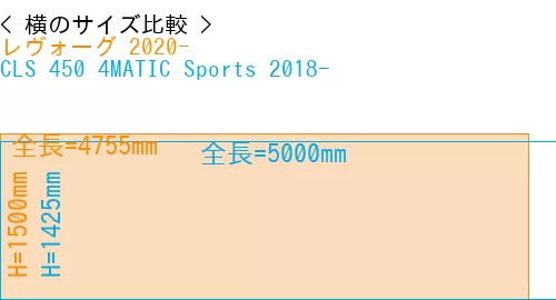 #レヴォーグ 2020- + CLS 450 4MATIC Sports 2018-